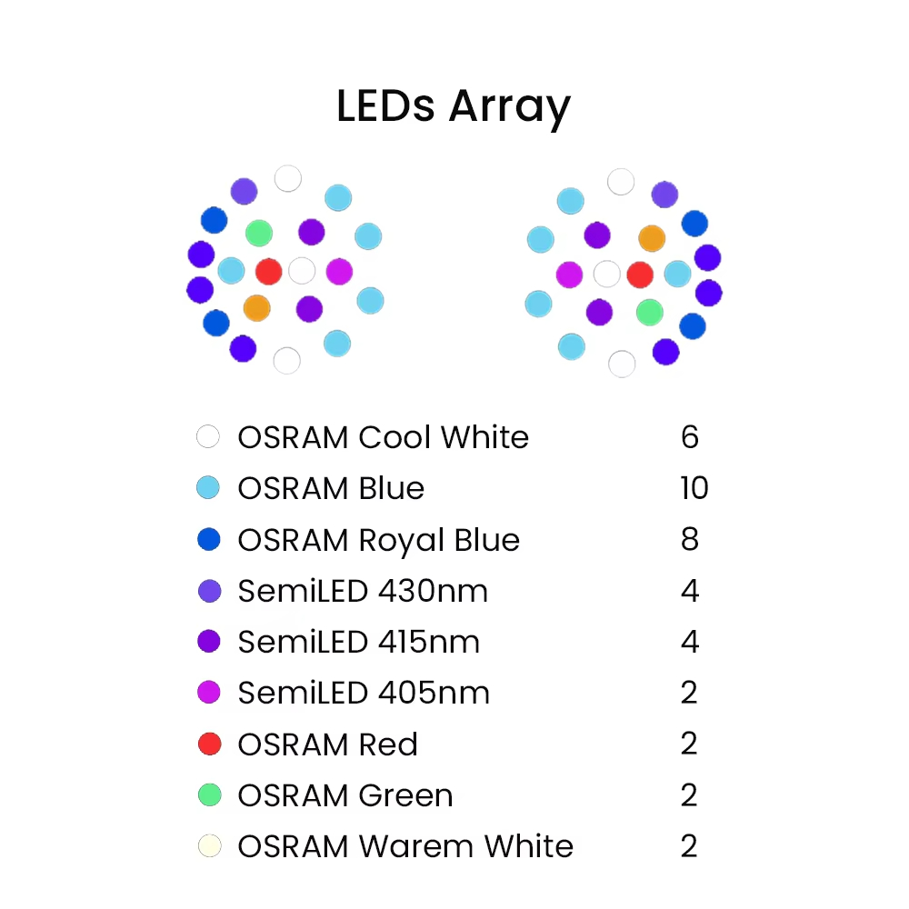 K7 140W Full Spectrum WiFi Ful - Marine Aquarium Led Lights recension och pris