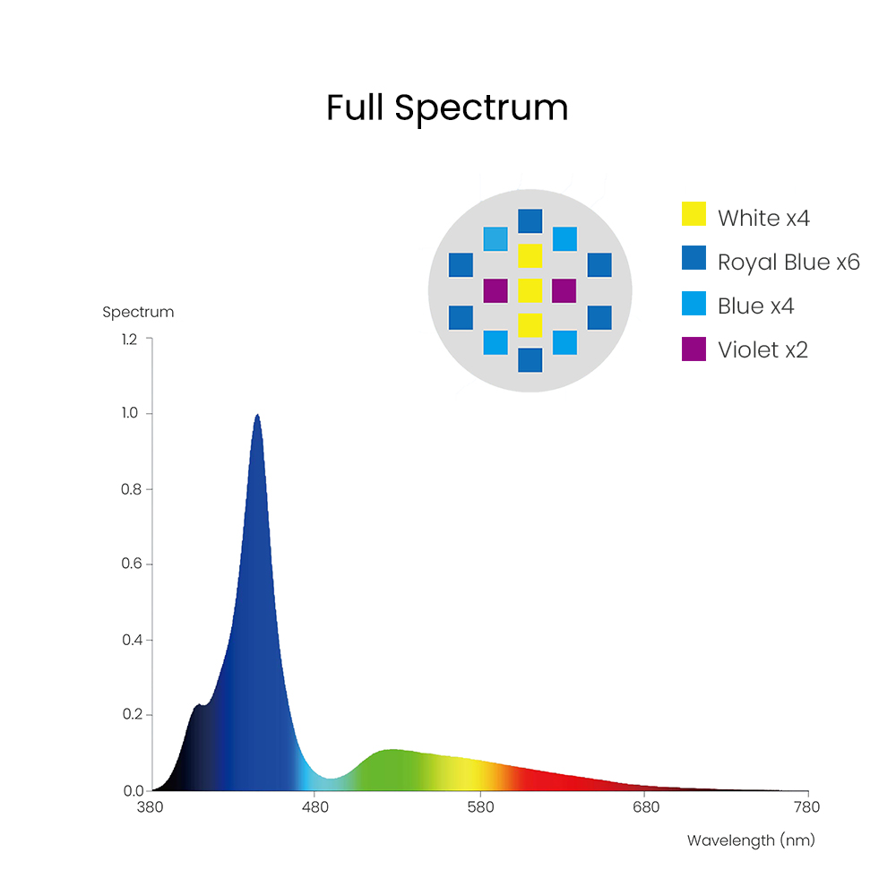 Spectra Aqua Knight V3 75W Pro - Marine Aquarium Led Lights recension och pris