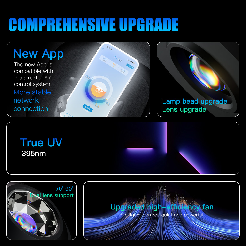 A7 III WiFi App Control Full S - Marine Aquarium Led Lights recension och pris