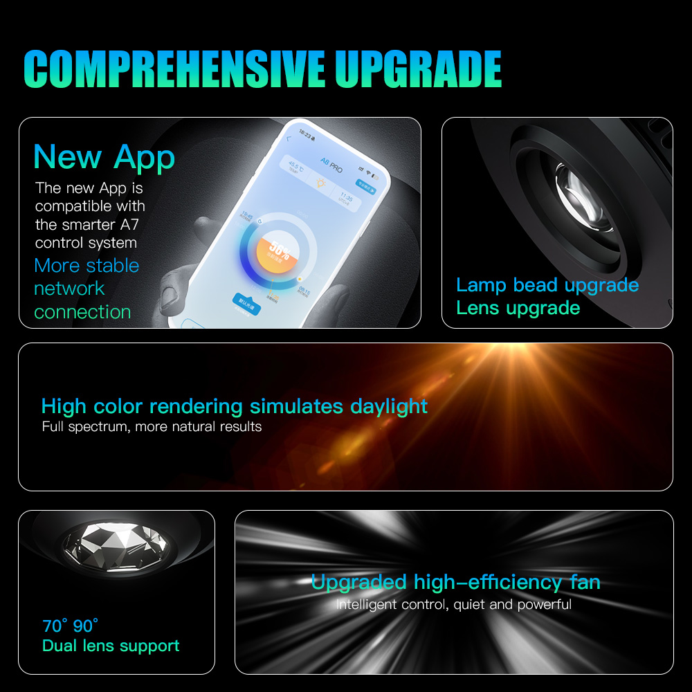 AIPAI A7PE/A7P/A7P-S WiFi Cont - Marine Aquarium Led Lights recension och pris