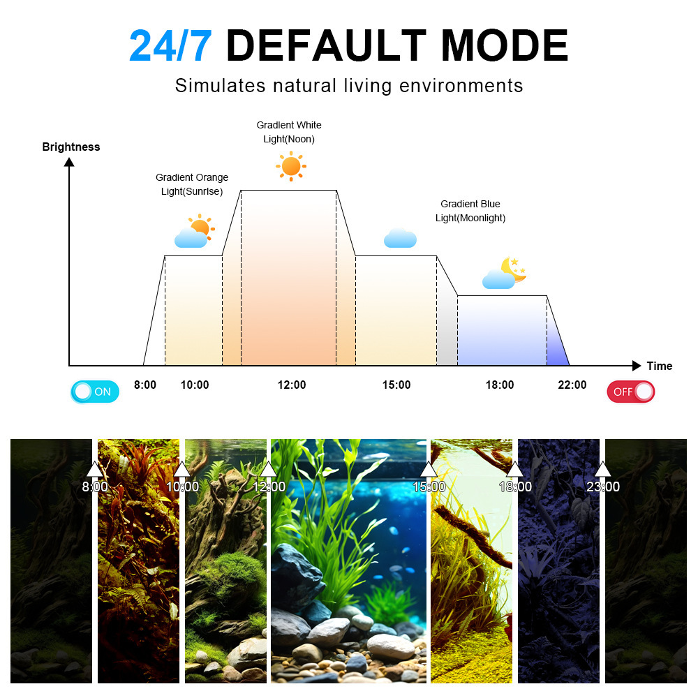 LED Aquarium Light Full Spectr - Marine Aquarium Led Lights recension och pris