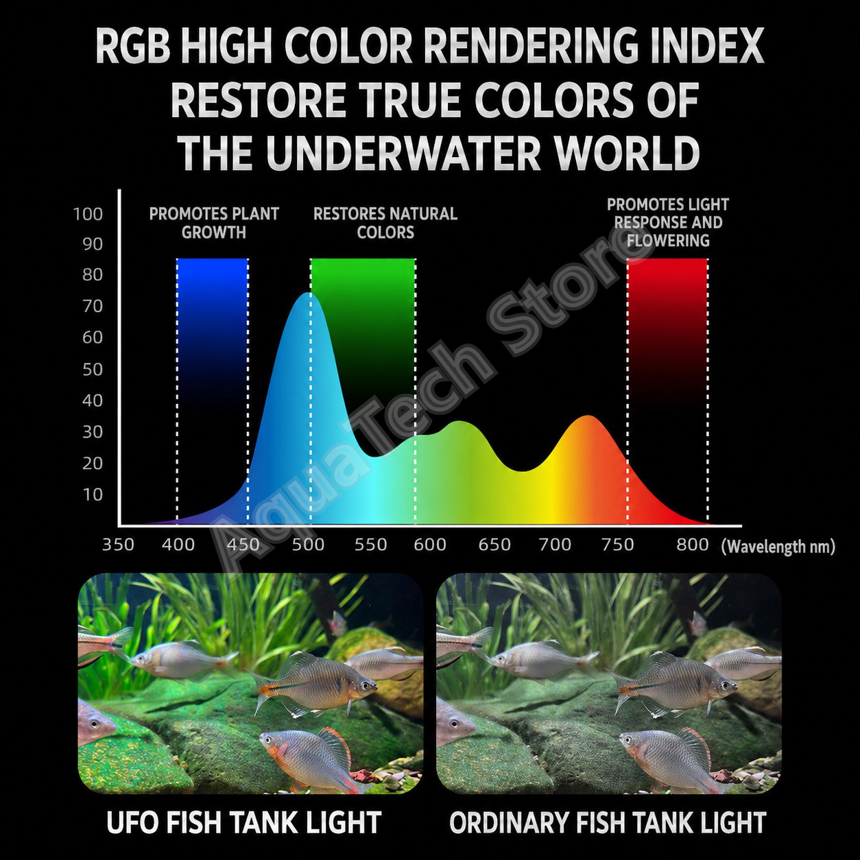 ANBOCHEN UFO RGB LED Aquarium  - Marine Aquarium Led Lights recension och pris